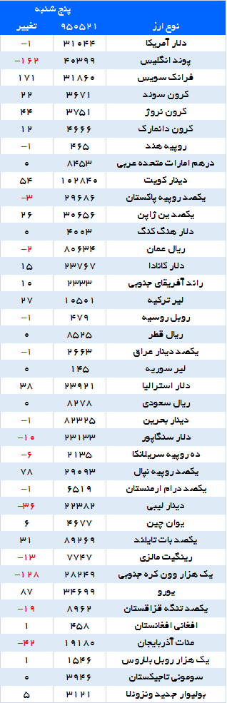 عصرانه اقتصادی