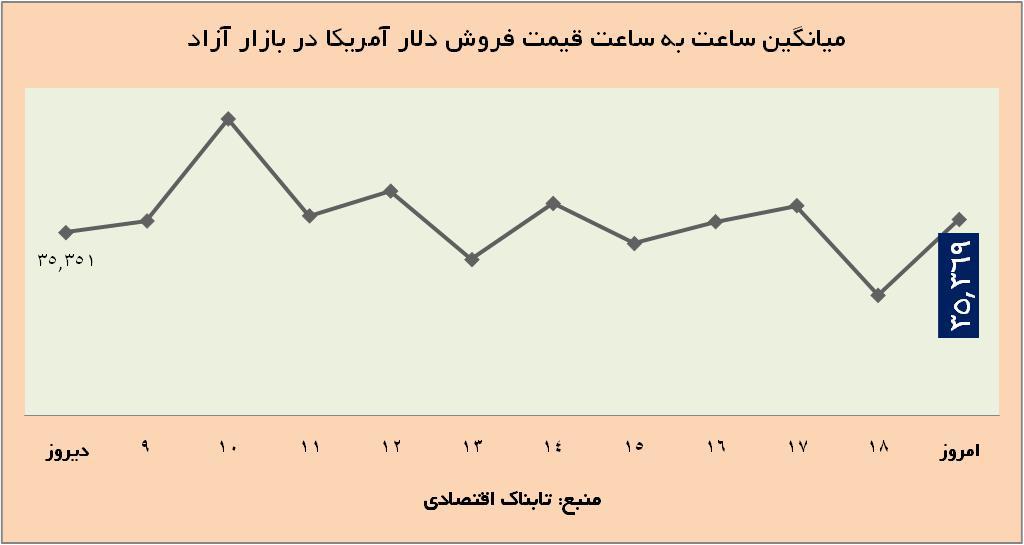 از 