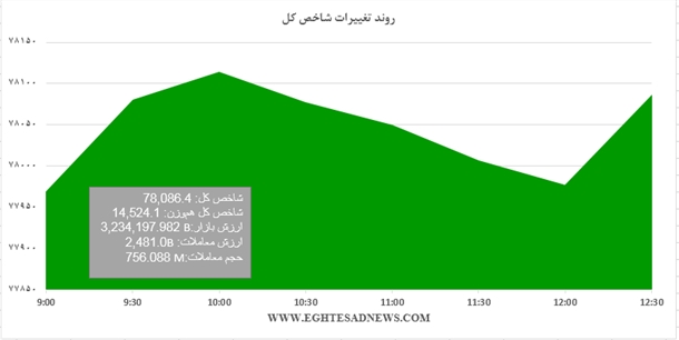 از 