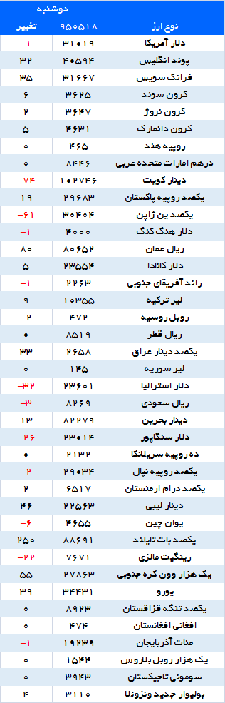 عصرانه اقتصادی