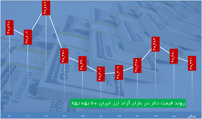 عصرانه اقتصادی