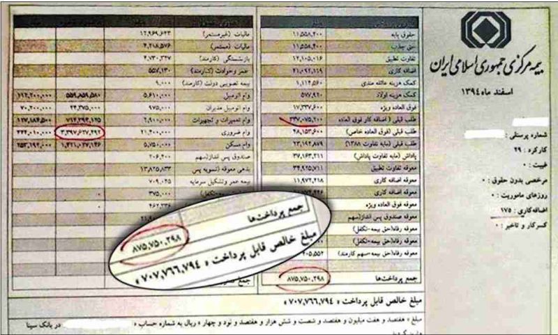 بالاترین حقوق را چه قشری دریافت می‌کنند