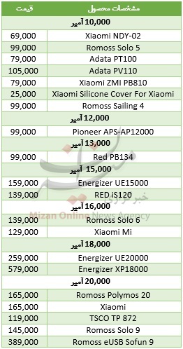 برای داشتن 