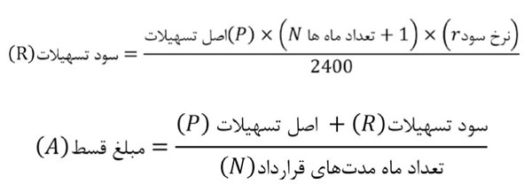 سود تسهیلات بانک ها چگونه محاسبه می شود؟