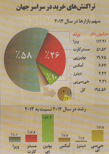 مورد عجیب مسترکارت در ایران