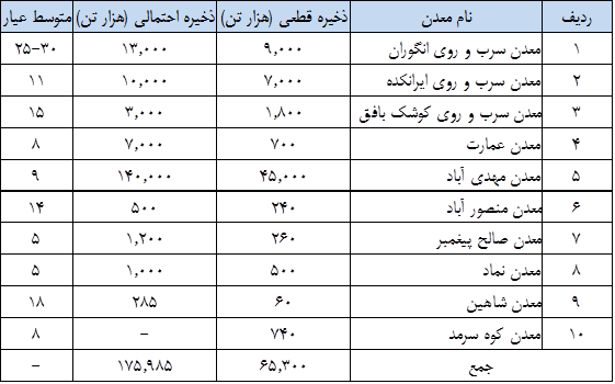 نگاهی تکنیکال و بنیادی به فلز روی جهانی