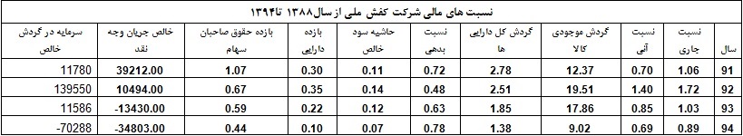 آیا شرکت کفش ملی ، ارجی دیگر می شود؟